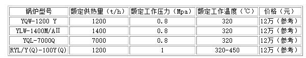 4T燃油蒸汽鍋爐多少錢(qián)